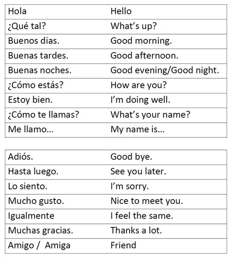 translate english to spanish speaking lessons